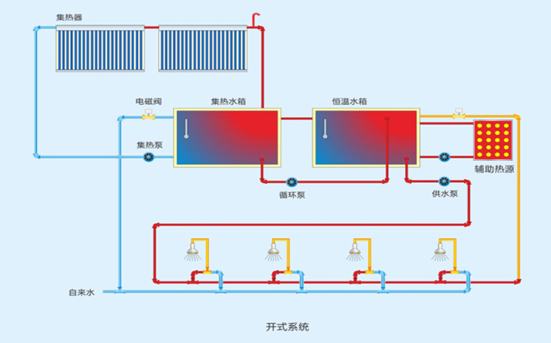 開式系統(tǒng).jpg