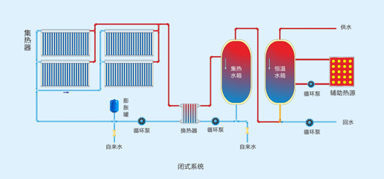 閉式系統(tǒng).jpg
