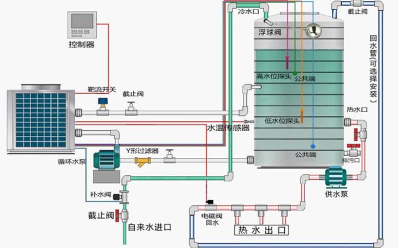 熱水系統(tǒng)示意圖.jpg