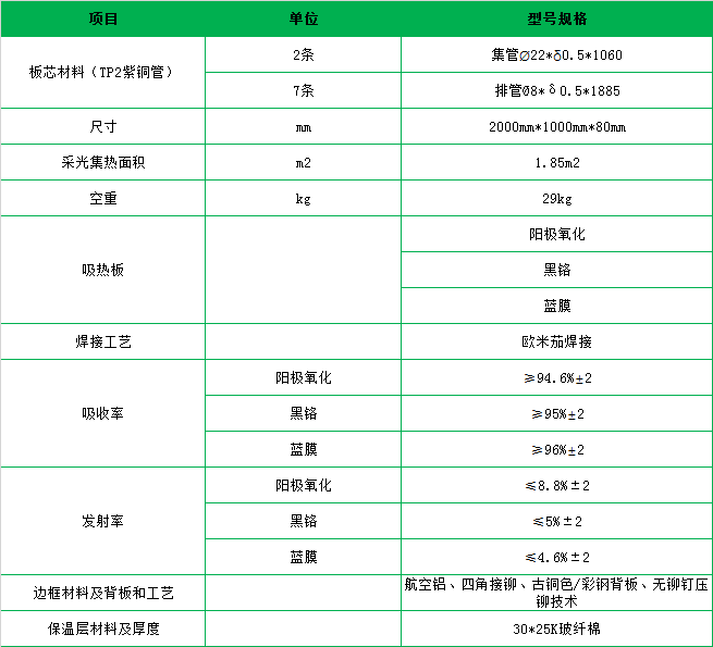 商用工用參數(shù).png