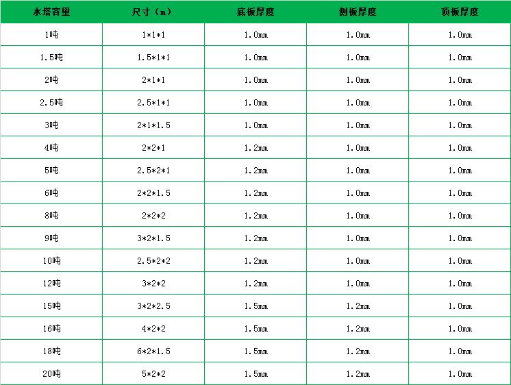方形水箱參數(shù).png