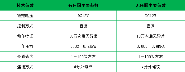 電磁閥參數(shù).png