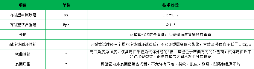 襯塑管參數(shù).png